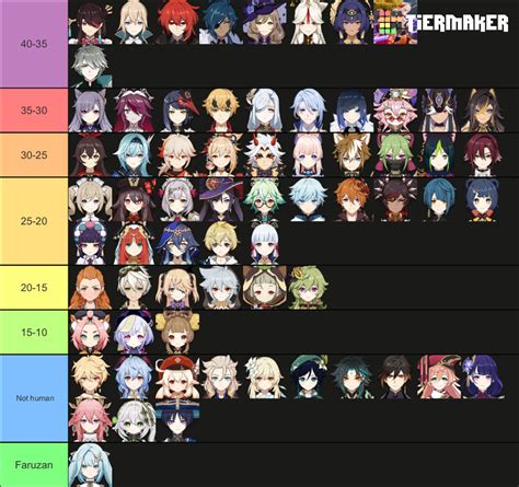 how old is freminet|Genshin Impact characters: ages, heights, birthdays, and bios